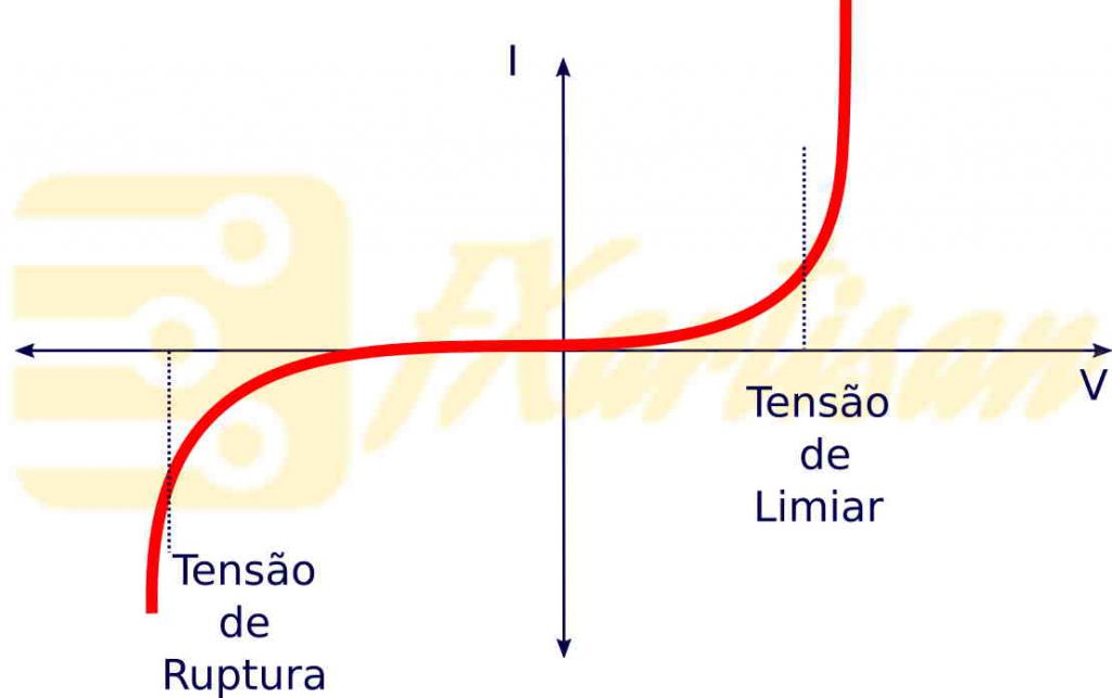 A Curva Característica De Um Filme Radiográfico Mostra